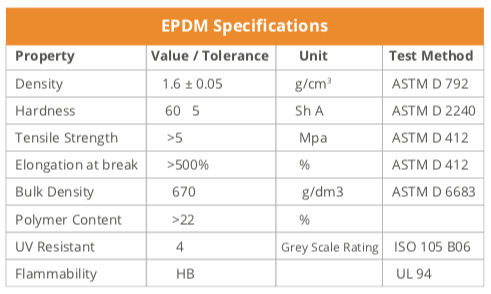 EPDM Specifications